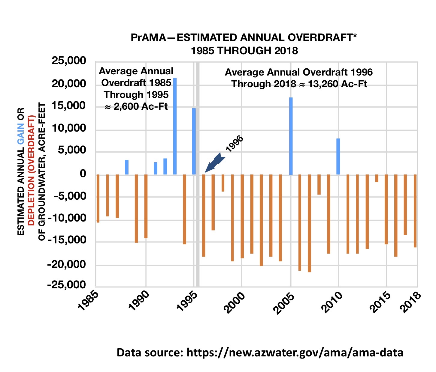 PrAMA Annual Overdraft